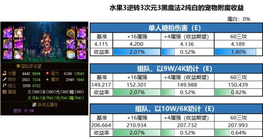魔兽DNF公益服发布网下载指南,DNF公益服发布网最新版本介绍 魔兽DNF公益服发布网下载指南,DNF公益服发布网最新版本介绍