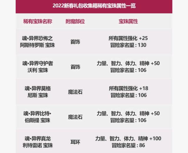手游dnf公益服发布网无限元宝(玩转dnf公益服发布网的无限元宝攻略) 手游dnf公益服发布网无限元宝(玩转dnf公益服发布网的无限元宝攻略)