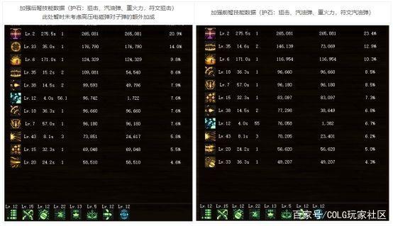 现在哪个地下城私服好玩 现在哪个地下城私服好玩