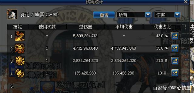 皇室地下城私服下载(dnf皇室尊亲时装) 皇室地下城私服下载(dnf皇室尊亲时装)