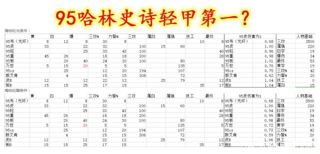 自己搭建地下城私服