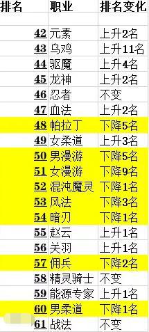 比较有名地下城私服 比较有名地下城私服
