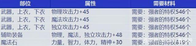 合并好的DNF公益服发布网跟地下城私服文