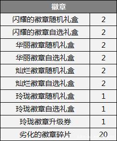 dnf60公益服发布网限制登录(dnf公益服发布网服务器在哪买) dnf60公益服发布网限制登录(dnf公益服发布网服务器在哪买)