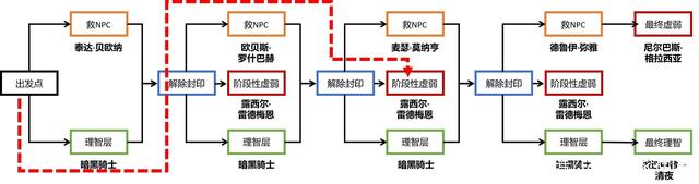 私服dnf为什么是黑屏(dnf打开后一直黑屏) 私服dnf为什么是黑屏(dnf打开后一直黑屏)